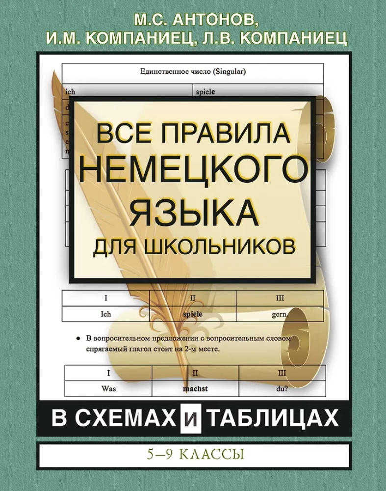 Visos Vokiečių kalbos taisyklės mokiniams schemose ir lentelėse. 5-9 klasės