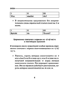 Visos Vokiečių kalbos taisyklės mokiniams schemose ir lentelėse. 5-9 klasės
