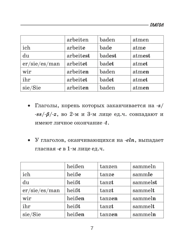 Visos Vokiečių kalbos taisyklės mokiniams schemose ir lentelėse. 5-9 klasės