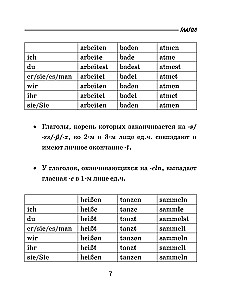 Visos Vokiečių kalbos taisyklės mokiniams schemose ir lentelėse. 5-9 klasės