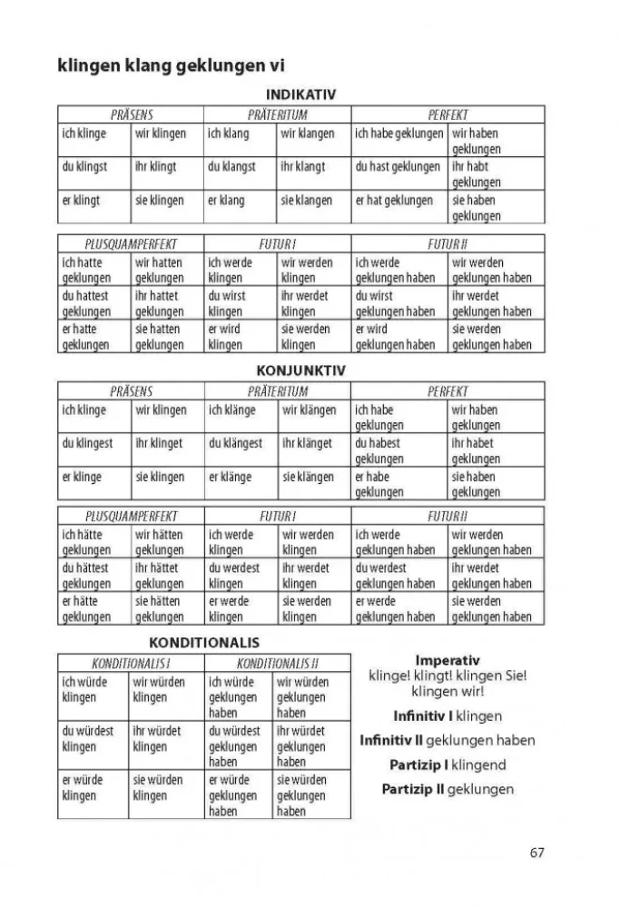 Deutsch Verben in Tabellen