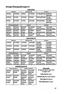 Deutsch Verben in Tabellen