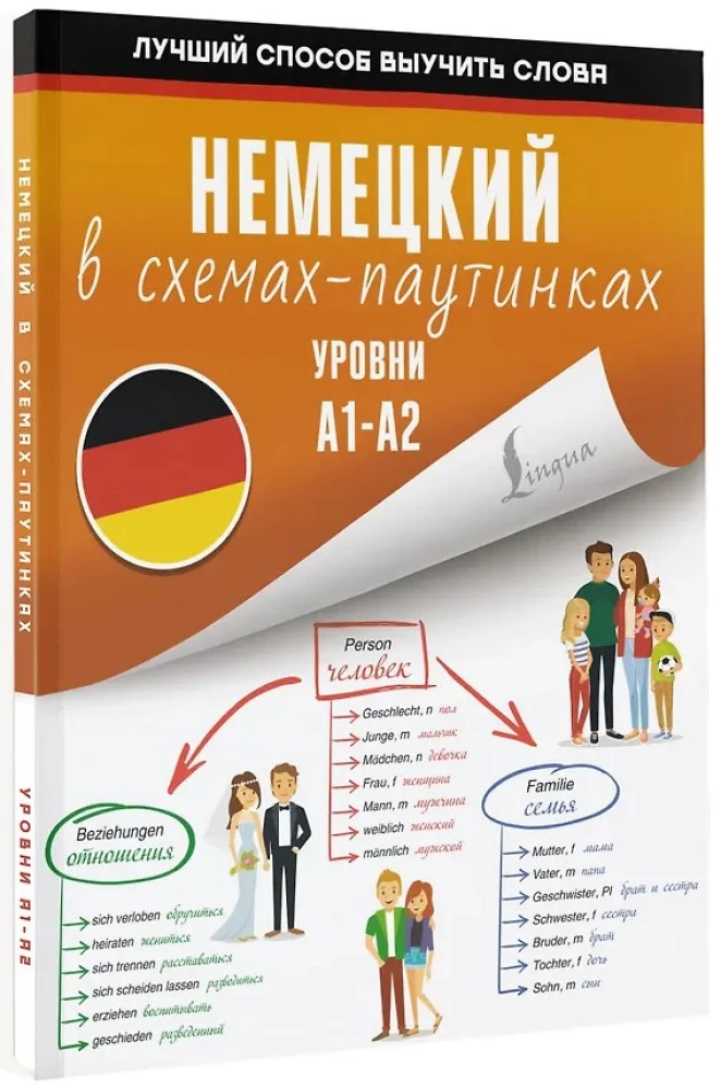 Niemiecki w schematach-pajęczynkach. Poziomy A1-A2
