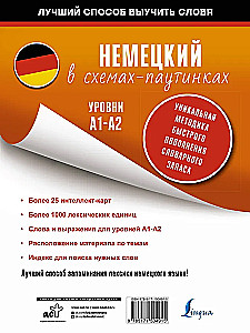 Niemiecki w schematach-pajęczynkach. Poziomy A1-A2