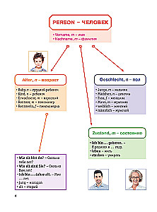 Niemiecki w schematach-pajęczynkach. Poziomy A1-A2