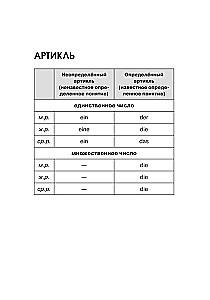 German Language. All Rules in Diagrams and Tables. A Brief Reference