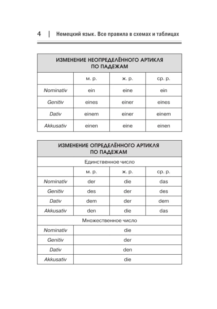 German Language. All Rules in Diagrams and Tables. A Brief Reference
