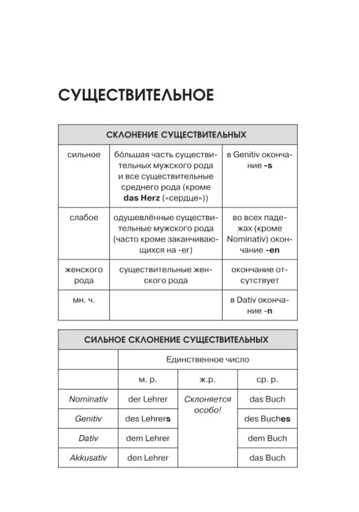 German Language. All Rules in Diagrams and Tables. A Brief Reference