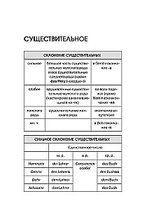 German Language. All Rules in Diagrams and Tables. A Brief Reference