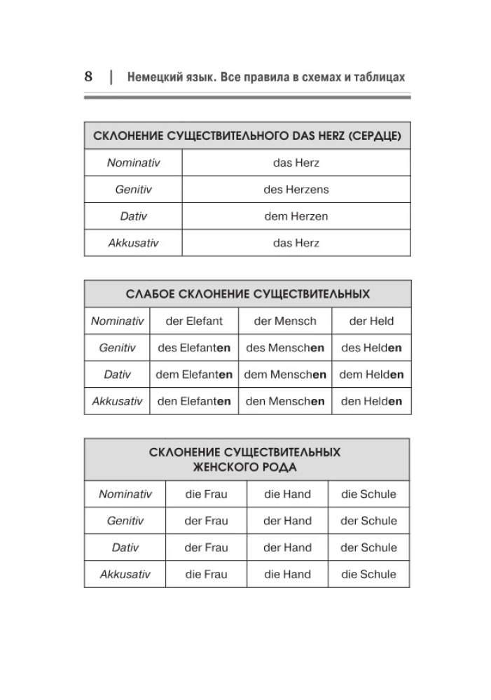 German Language. All Rules in Diagrams and Tables. A Brief Reference
