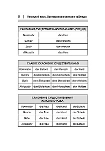 German Language. All Rules in Diagrams and Tables. A Brief Reference
