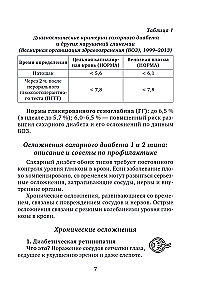 Dziennik samokontroli przy cukrzycy