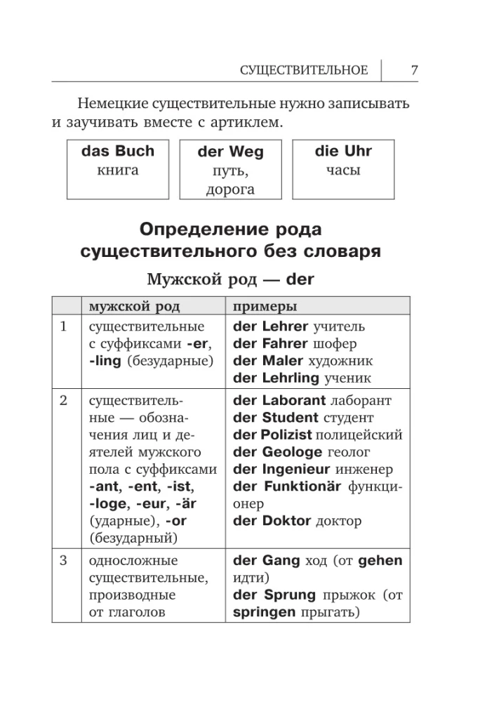 Visi Vācijas valodas noteikumi shēmās un tabulās