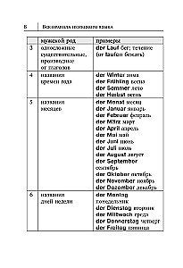 Visi Vācijas valodas noteikumi shēmās un tabulās