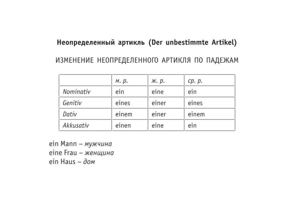 Все правила немецкого языка