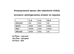 Все правила немецкого языка