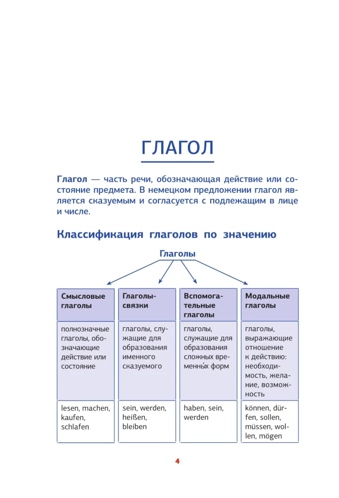 Vācu gramatika shēmās un tabulās