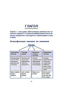 Vācu gramatika shēmās un tabulās