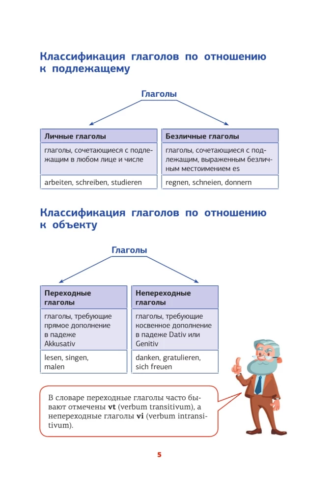 Vācu gramatika shēmās un tabulās