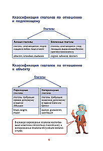 Vācu gramatika shēmās un tabulās