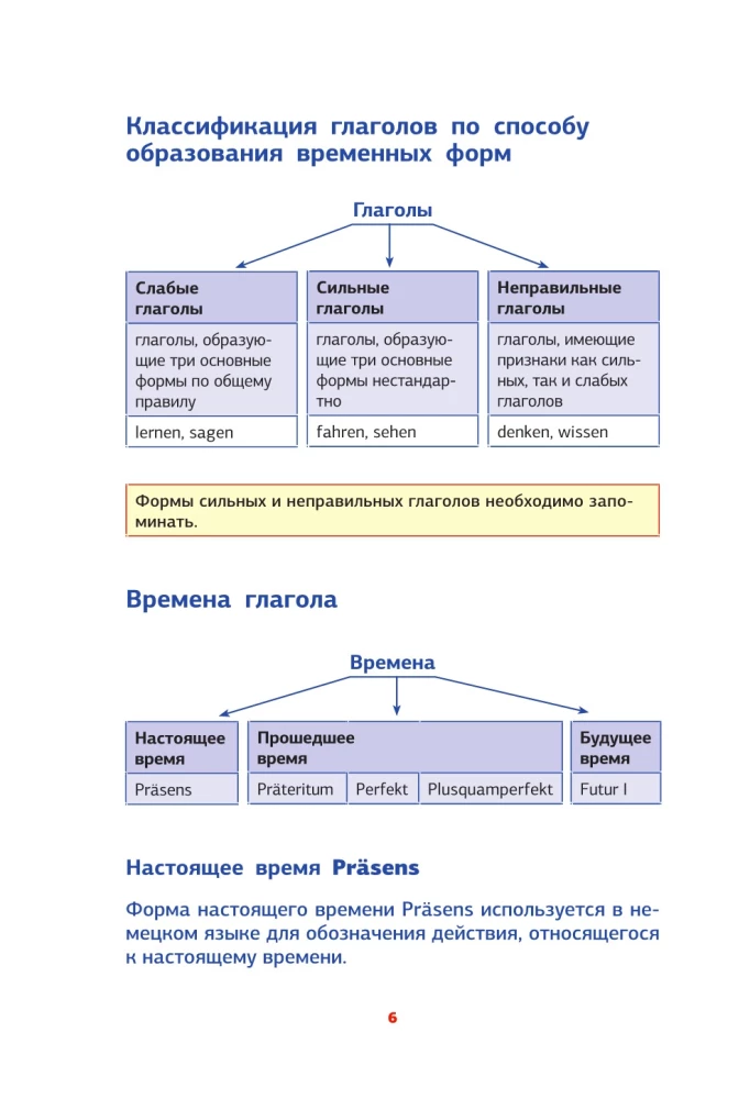 Vācu gramatika shēmās un tabulās