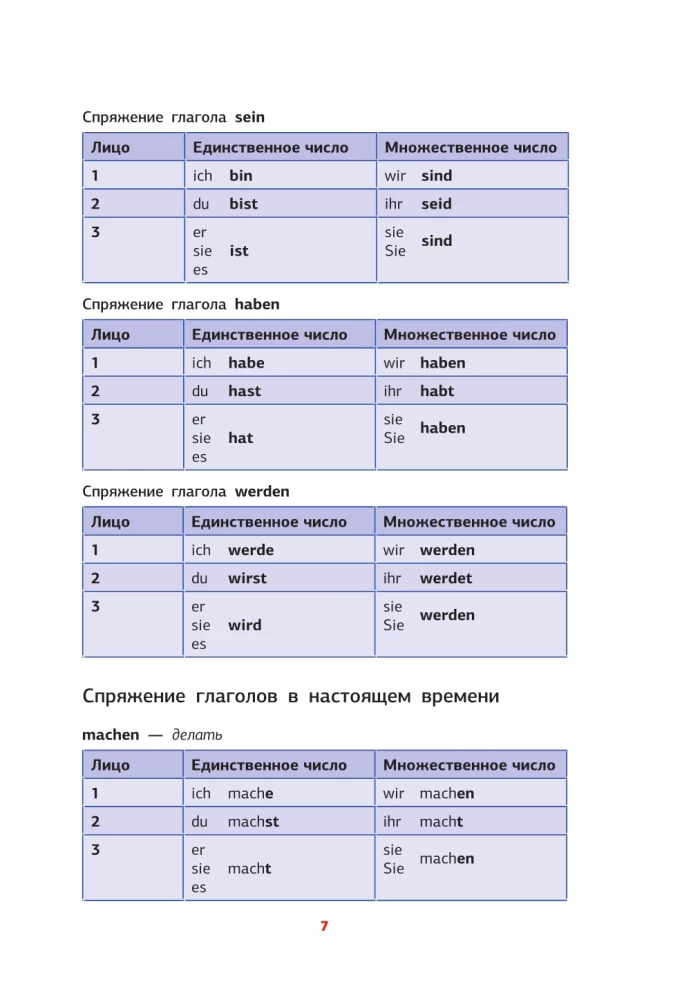 Vācu gramatika shēmās un tabulās