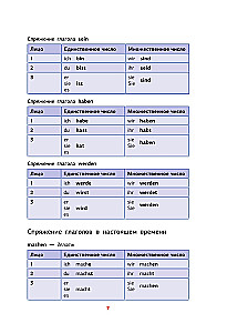 Vācu gramatika shēmās un tabulās