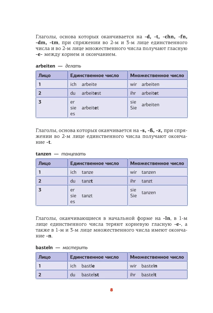 Vācu gramatika shēmās un tabulās