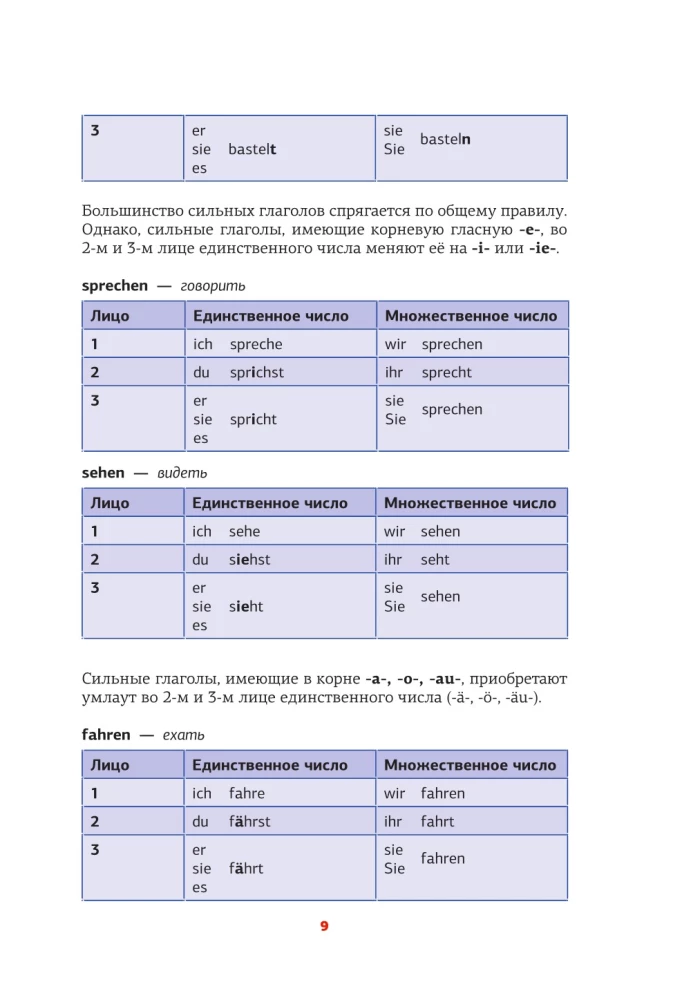 Vācu gramatika shēmās un tabulās