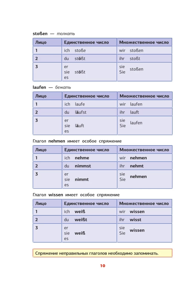 Vācu gramatika shēmās un tabulās
