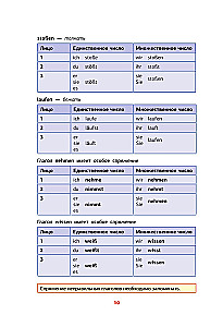 Vācu gramatika shēmās un tabulās