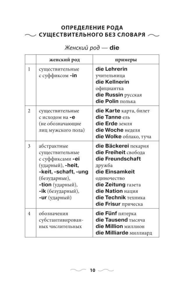 Vācu gramatika bez pasniedzēja. Visas grūtības vienkāršās shēmās