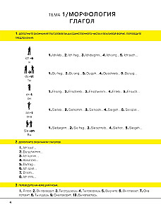 Niemiecki zrozumiale i prosto. Praktyczna gramatyka języka niemieckiego z ćwiczeniami i kluczami