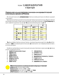 Niemiecki zrozumiale i prosto. Praktyczna gramatyka języka niemieckiego z ćwiczeniami i kluczami