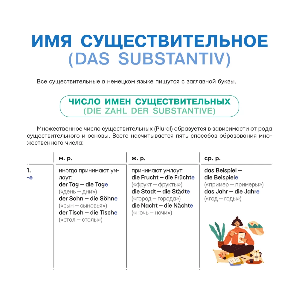 All the rules of the German language