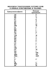 Niemiecko-rosyjski i rosyjsko-niemiecki słownik. 35 tysięcy słów i zwrotów