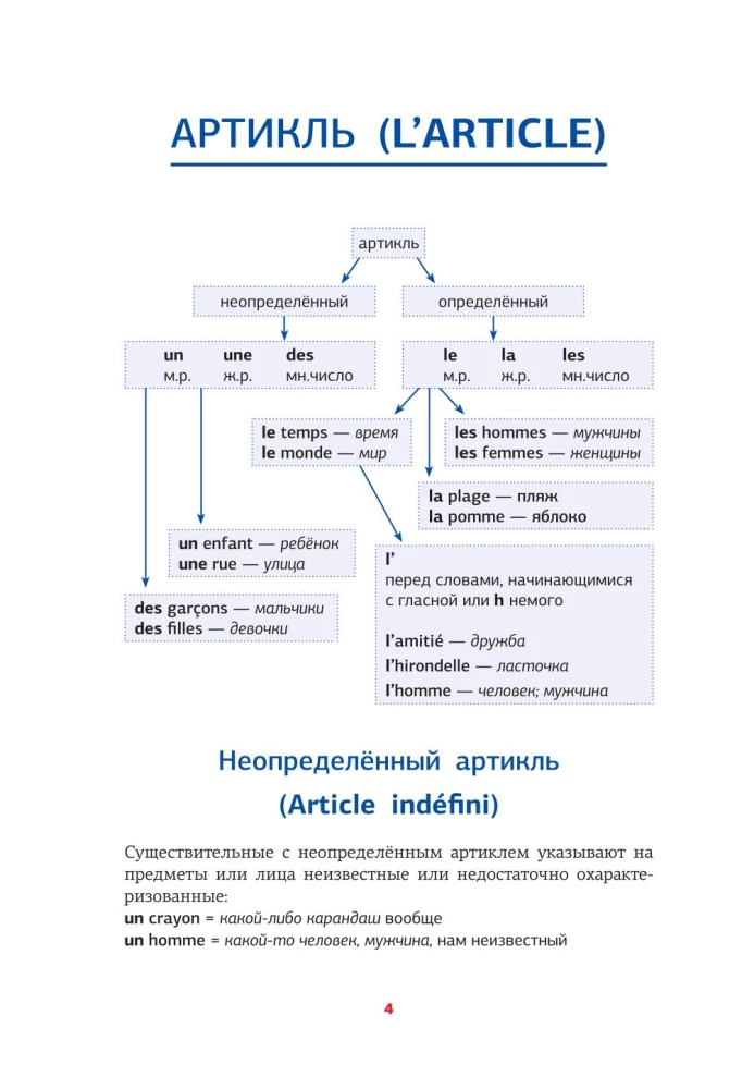 Französische Grammatik in Diagrammen und Tabellen