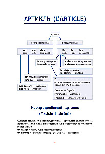 Französische Grammatik in Diagrammen und Tabellen