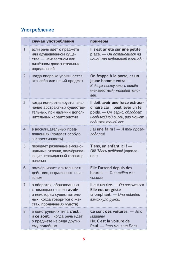 Französische Grammatik in Diagrammen und Tabellen
