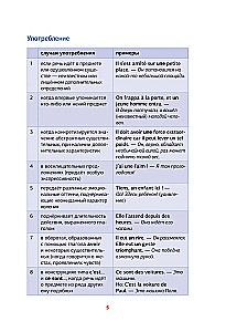 Französische Grammatik in Diagrammen und Tabellen