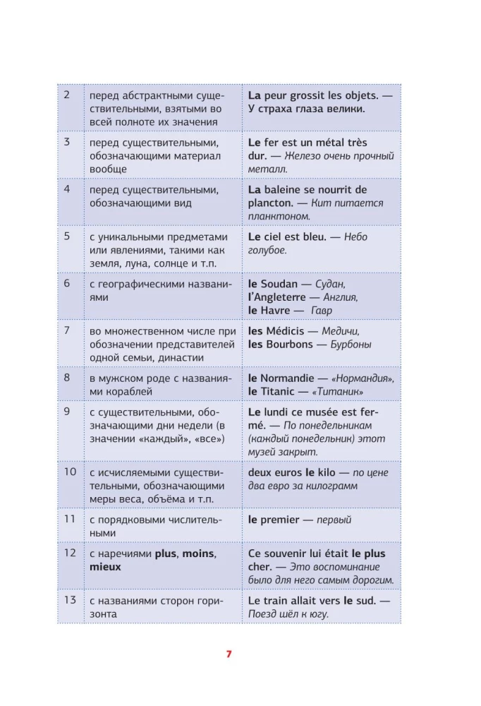 Französische Grammatik in Diagrammen und Tabellen