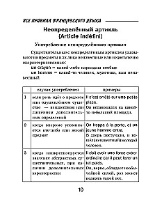 Französisch. Alle Regeln für Schüler in Diagrammen und Tabellen