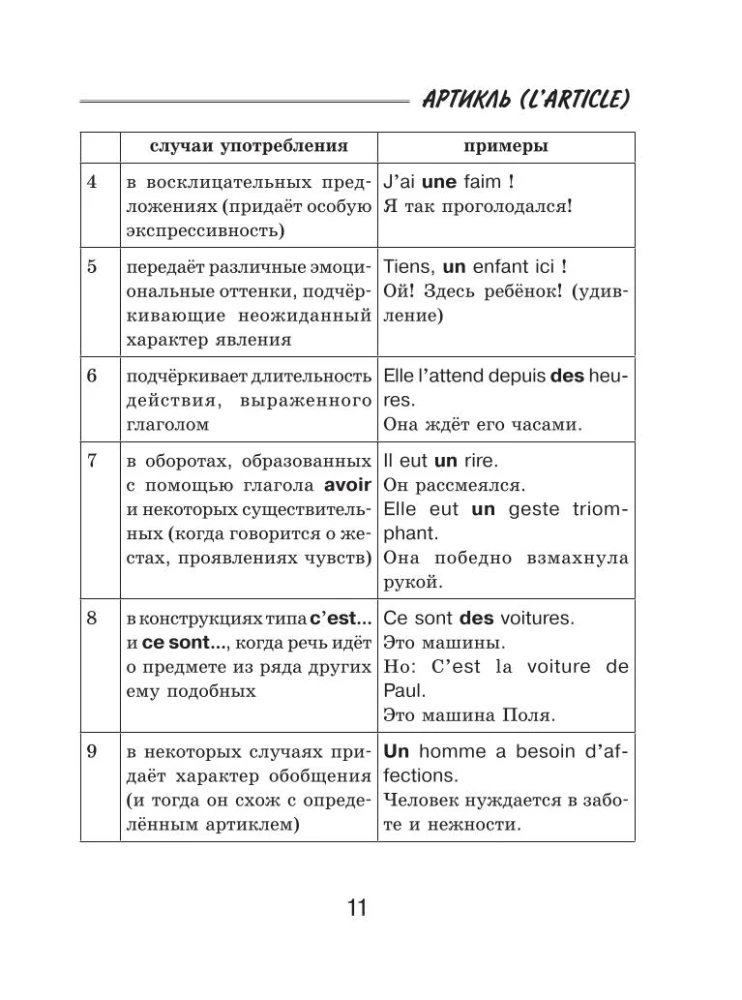Französisch. Alle Regeln für Schüler in Diagrammen und Tabellen