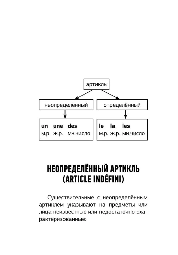 Französisch. Alle Regeln in Diagrammen und Tabellen. Kurzes Nachschlagewerk