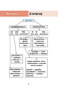 Französisch einfach und klar. Grammaire Francaise