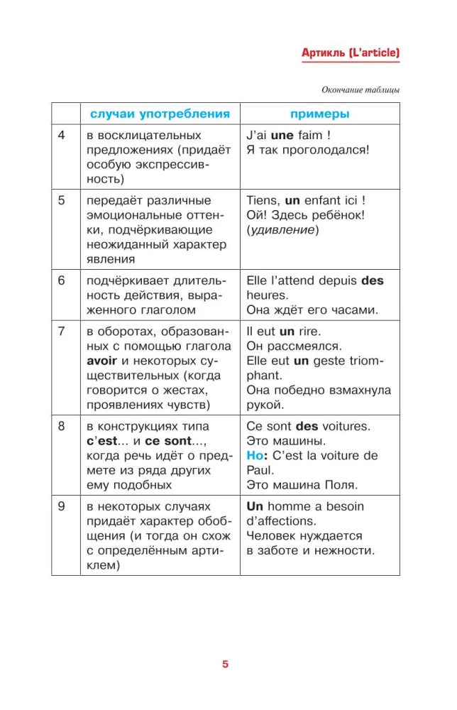 Französisch einfach und klar. Grammaire Francaise