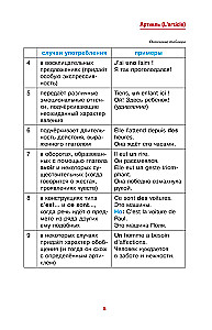 Französisch einfach und klar. Grammaire Francaise