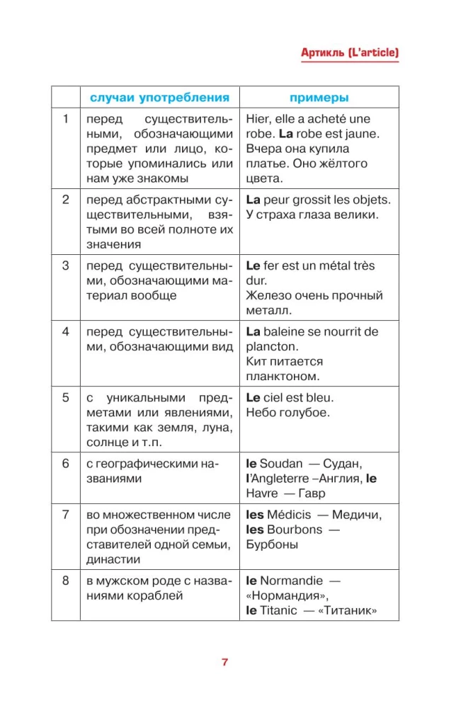 Französisch einfach und klar. Grammaire Francaise