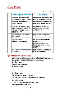 Französisch einfach und klar. Grammaire Francaise