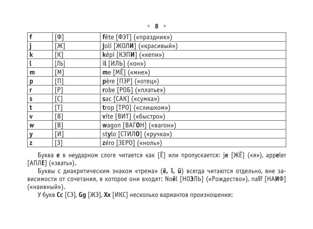 Все правила французского языка